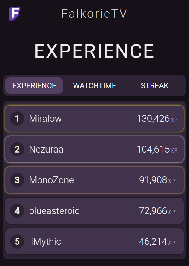 Example of the Twitch Extension